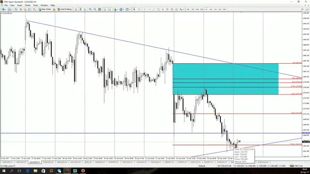 Утренний обзор валютного рынка для эффективной торговли от 26.04.2017 смотреть онлайн