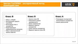 Подключение к ГосСОПКА: решать задачу самостоятельно или выбрать услуги коммерческого центра?