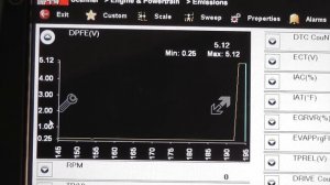 Ford Ranger EGR Flow Trouble Code P0401 (DPFE fault)