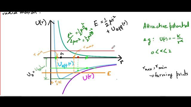 Motion in a central force field - Part 2 смотреть онлайн