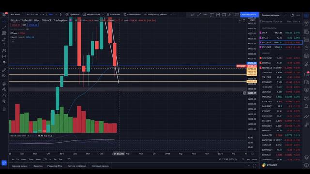 СРОЧНЫЙ СИГНАЛ! ДАЛЬНЕЙШАЯ СУДЬБА БИТКОИНА РЕШИТСЯ СЕГОДНЯ! BTC и КРИПТОВАЛЮТА смотреть онлайн