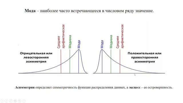 Описательная статистика -Часть1