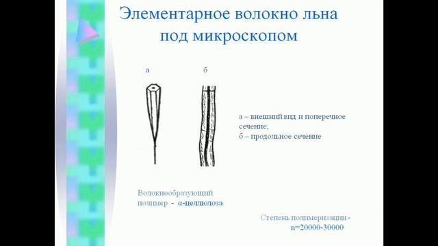 Xасанова Саодат, Технология получения волокнообразующих полимеров смотреть онлайн
