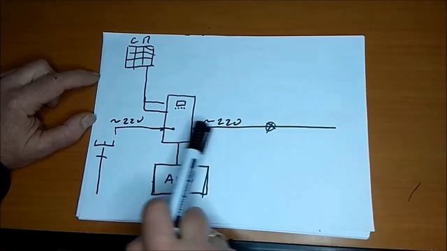 grid , off grid ,ON-GRID инвертор. ГИБРИДНЫЙ инвертор В чем отличие. Простыми словами.(грид,гибрид)