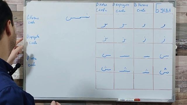 Подробный Урок Для Начинающих | Все Буквы с Примерами и Правильным Произношением #арабский #алфавит