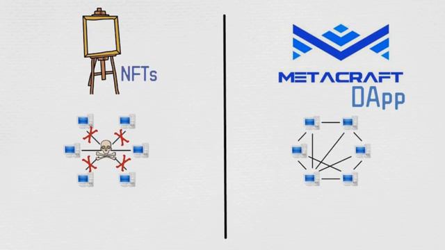Видео презентация MetaCraft.pro на русском языке. NFT, AI, VR, Gaming смотреть онлайн