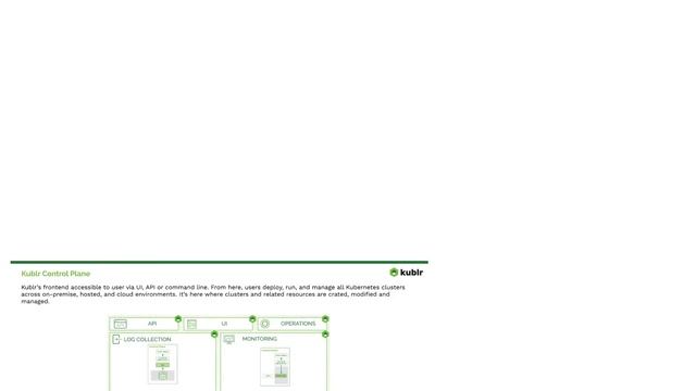 Kubernetes + Kublr Architecture смотреть онлайн