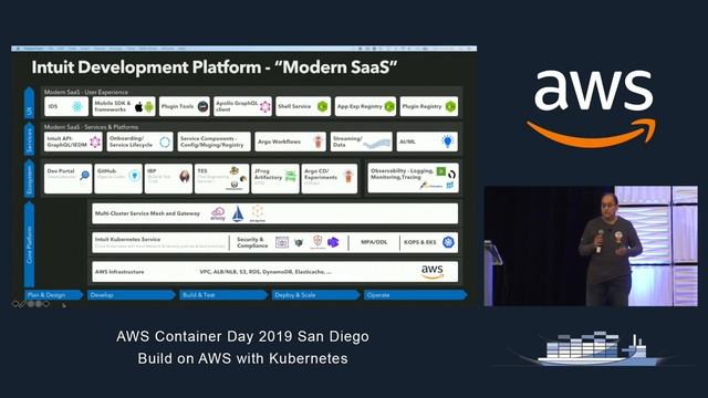 AWS Container Day San Diego - Keynote with Pratik Wadher смотреть онлайн