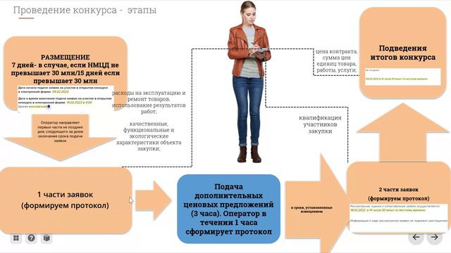 Тема - способы закупки