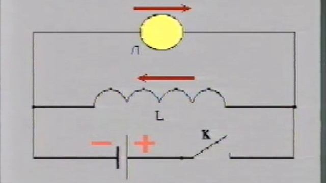 ФИЗИКА 11й КЛАСС.ЭДС САМОИНДУКЦИИ ПРИ РАЗМЫКАНИИ ЦЕПИ