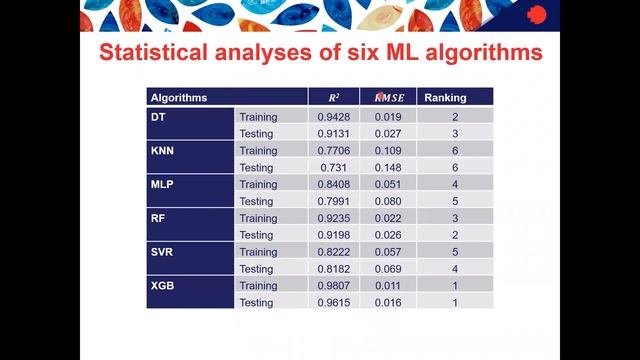 Machine Learning Methods in Geotechnical Engineering смотреть онлайн