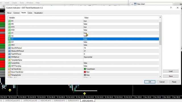 METATRADER4: The ONLY FOREX Trading Strategy You Will EVER Need - Moving Averages смотреть онлайн