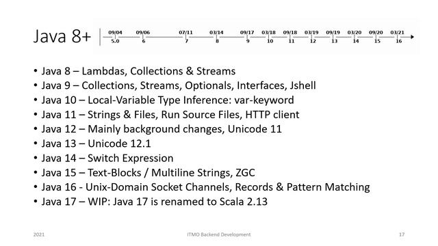 Lecture 6: Secrets, RESP API, Java 8+ смотреть онлайн