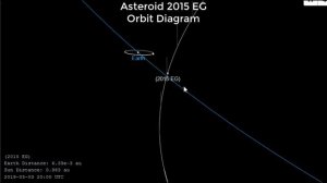 Asteroid (2015 EG) March 04, 2019 close approach | NASA Orbit Diagram