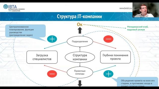 Мастер класс ТРИЗ в решении задач бизнеса и менеджмента Как сделать свой бизнес инновационным