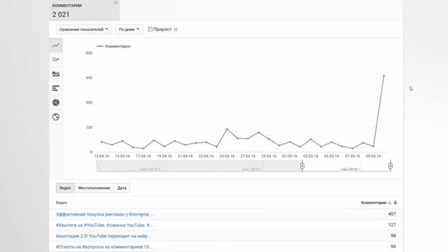 10 способов эксплуатировать подписчиков на YouTube