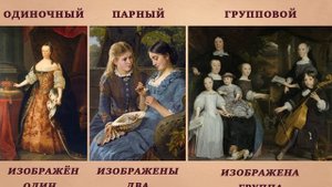 Виды портрета