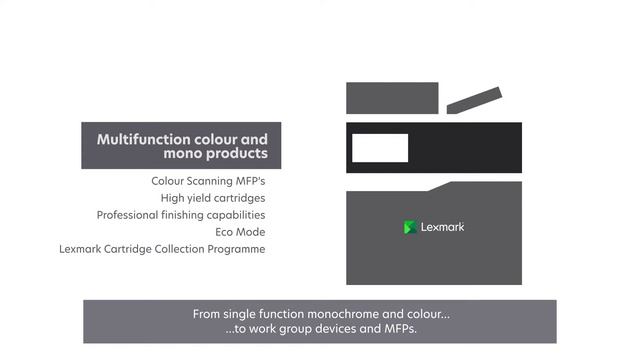 Lexmark’s innovative SMB printing solutions смотреть онлайн