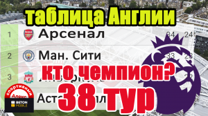 Кто чемпион? Футбол. Чемпионат Англии. АПЛ. Результаты. Таблица. Расписание.