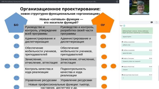 Организация деятельности участников проекта