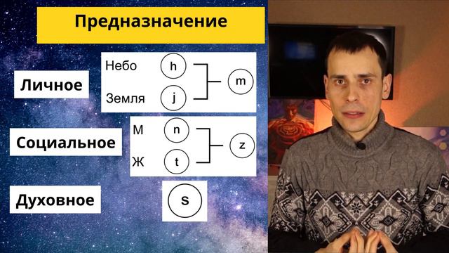 Самая полная расшифровка матрицы судьбы! Значение всех точек и зон в матрице
