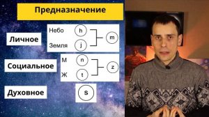 Самая полная расшифровка матрицы судьбы! Значение всех точек и зон в матрице
