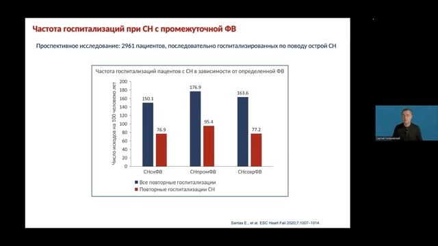 Гиляревский С.Р. ХСН. Классиф. и диагностика сердеч. недостат. Лекция 1.mp4