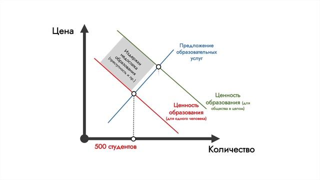 Внешние эффекты. Трансакционные издержки. Теорема Коуза