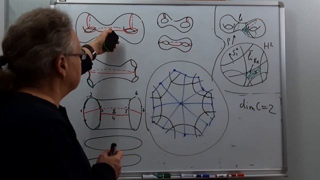 И. Г. Лысёнок. Группы, действующие на кубических комплексах неположительной кривизны, часть 7 смотреть онлайн