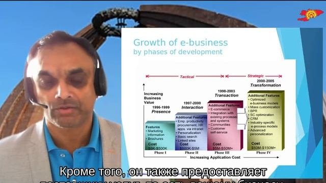 Обучение по электронной коммерции №2/1