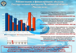 Анализ эффективности мероприятий по повышению качества ЖКУ водоснабжения и водоотведения