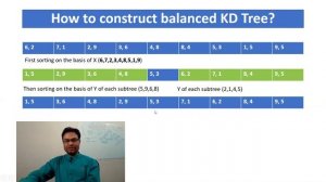 KD Tree Part 6 | Balanced KD Tree Construction | K Dimensional Tree | Easy way to construct K-D Tre