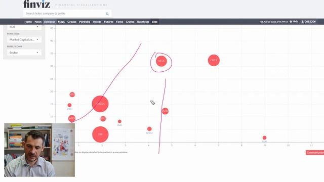 Доллар, Нефть, Золото / Сравнительный анализ акций Disney, Netflix и Warner. Что лучше купить смотреть онлайн