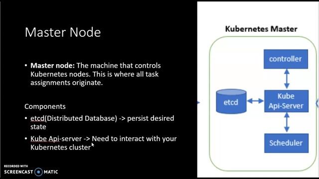 Kubernetes Architecture | Video12 смотреть онлайн