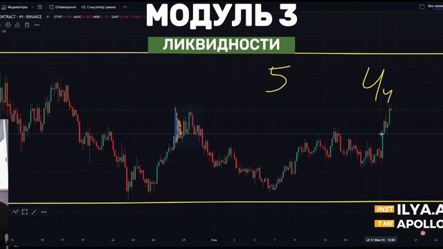 КУРС 2.0: Модуль 3. Урок 1. Понятие ликвидности. ПОК -как оспользовать. смотреть онлайн