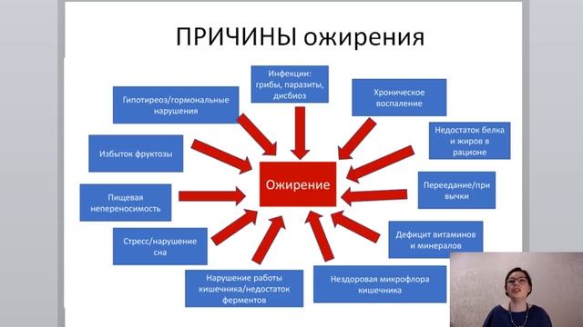 Игра "КЕТО - Драйв". День 1 смотреть онлайн