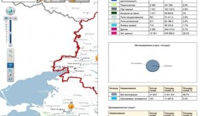 Cистема государственного мониторинга земель сельхозназначения