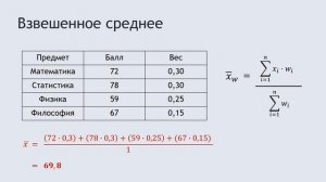 Статистика для начинающих - Урок 12: Среднее (Часть II)