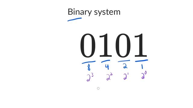 The binary number system