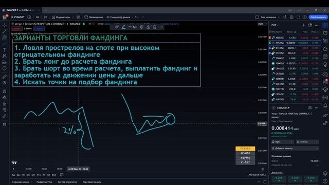 Курс обучения скальпингу. Фандинг