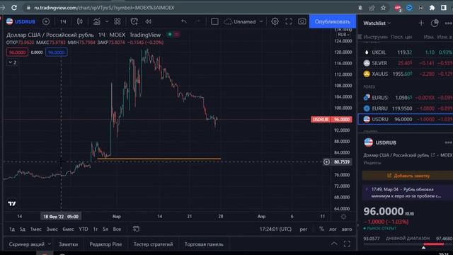 БУДЕТ ЛИ ДОЛЛАР ПО 30 РУБЛЕЙ? курс доллара на сегодня смотреть онлайн