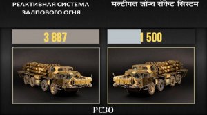 Россия VS Индия 🇷🇺 Армия 2023🇮🇳 Сравнение военной мощи