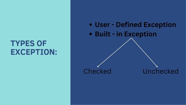 Exception Handling in java. смотреть онлайн