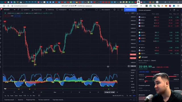 Биткоин прогноз  Курса биткоина продолжить падать