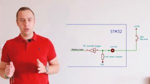 GPIO Stm32. Цифровые выходы контроллера. Кнопка и светодиод в CubeIDE.