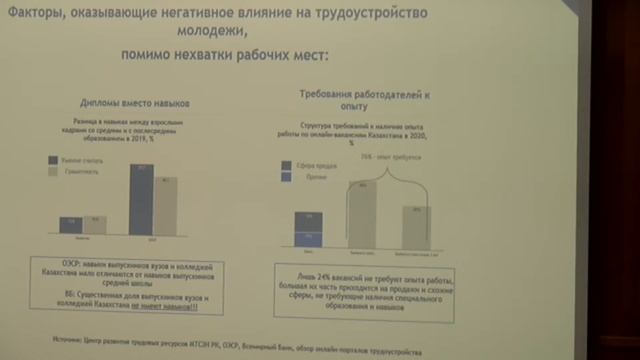 Стратегическая сессия для резервистов ПМКР "Тренды развития карьеры. Карьерный коучинг" смотреть онлайн