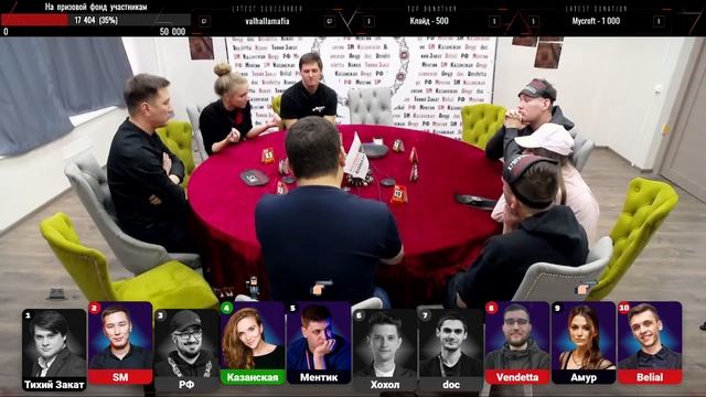 Mafia World Tour Grossmeisters 2020: день 2 (часть 1)