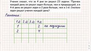 Ученик сказал, что за 4 дня он решил 23 задачи... Задача для 3-го класса повышенной сложности.