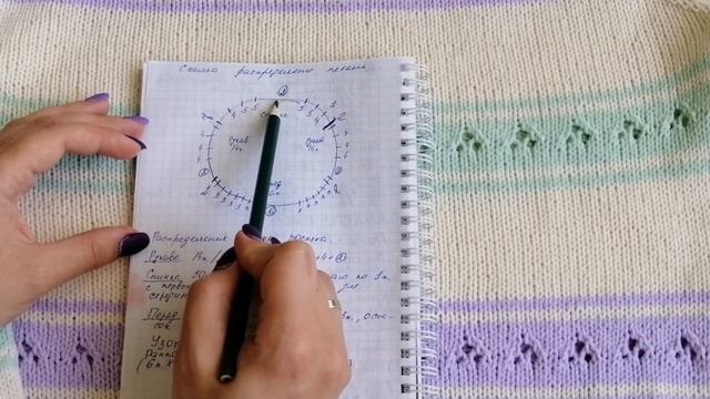 Видео описание джемпера регланом сверху вниз. 