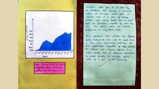Class 12th Economics project. CBSE Board class 12th